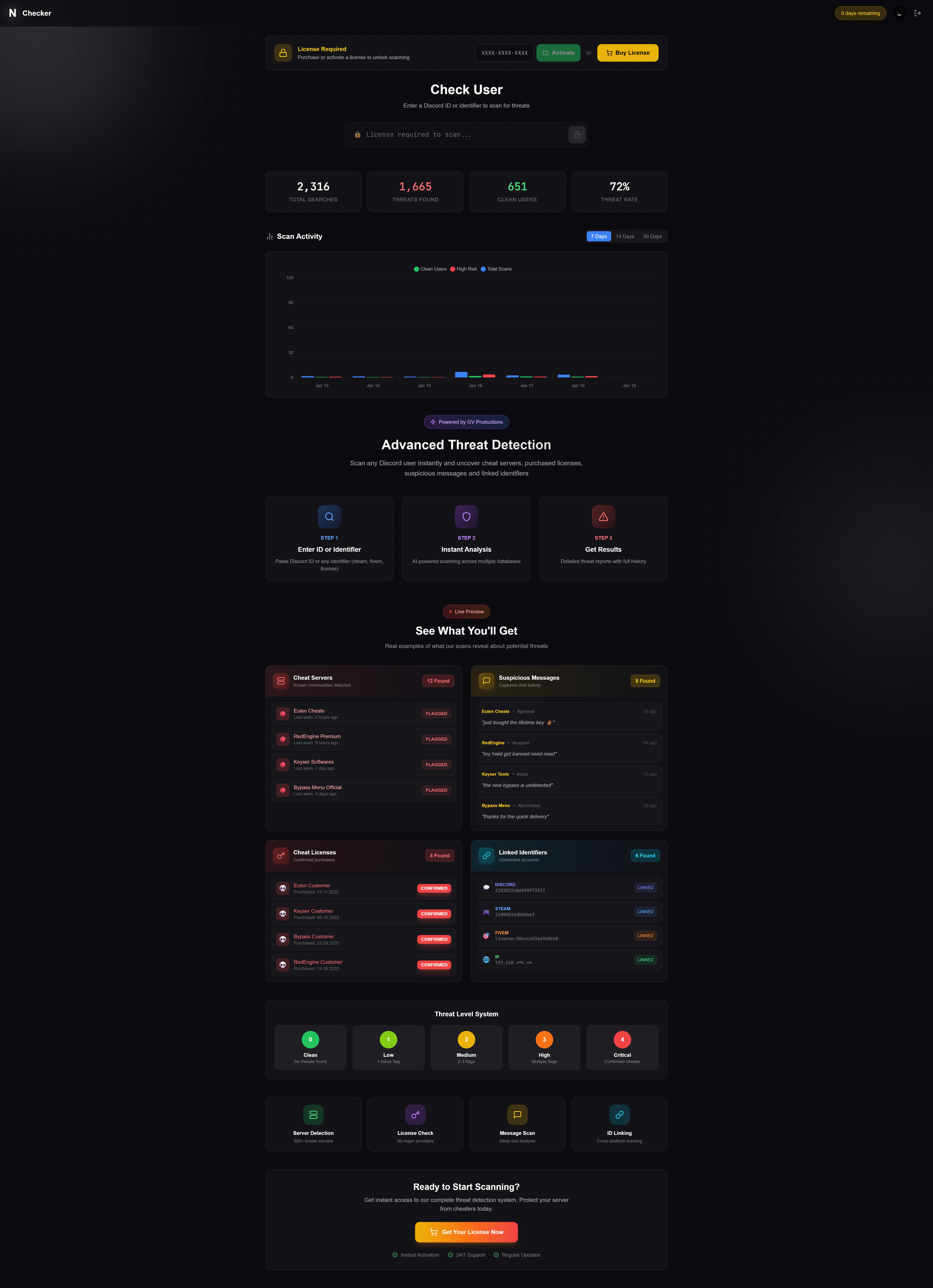 Checker Dashboard